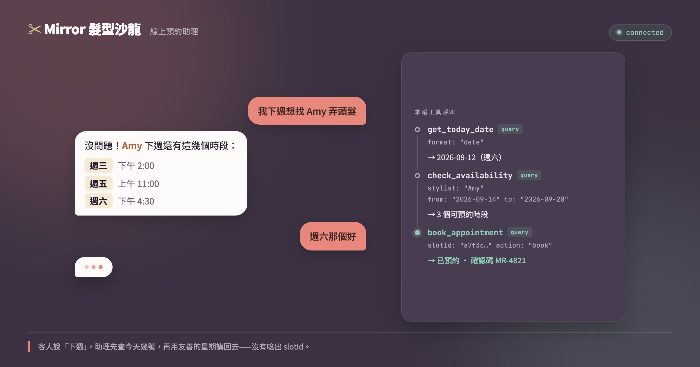 美髮沙龍預約助理的對話：客人說「我下週想找 Amy 弄頭髮」，助理回覆 Amy 下週的三個空檔（週三下午 2:00、週五上午 11:00、週六下午 4:30）；右側並列顯示這一輪實際呼叫的三個工具 get_today_date、check_availability、book_appointment。